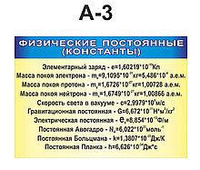 Картонный плакат Физические константы.