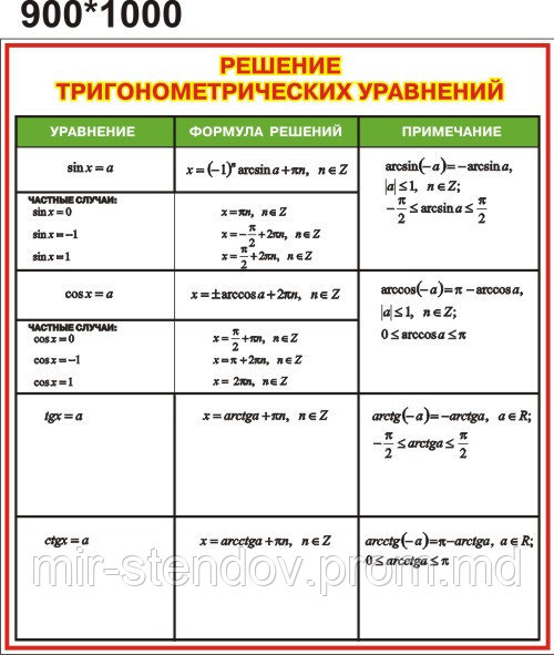 Решение тригонометрических уравнений. Стенд для кабинета математики, фото 1