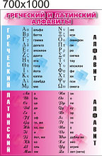 Греческий и латинский алфавит. Стенди для кабінета математики