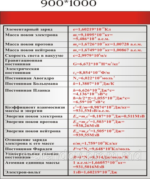 Стенд для кабинета физики, фото 1