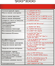 Стенд для кабинета физики