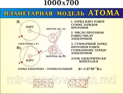 Планетарная модель атома. Стенд для кабинета физики, фото 1