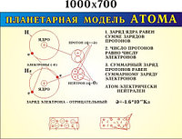 Планетарная модель атома. Стенд для кабинета физики