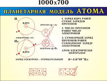 Планетарная модель атома. Стенд для кабинета физики
