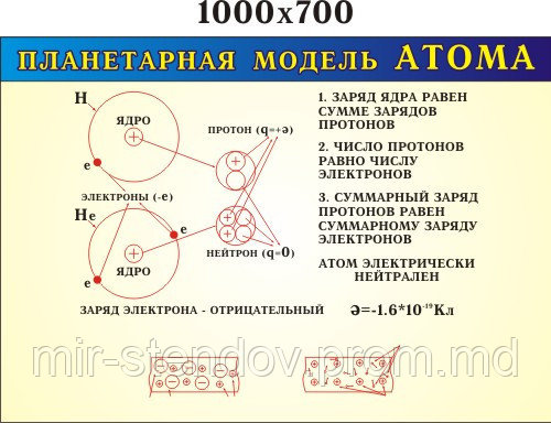 Планетарная модель атома. Стенд для кабинета физики - фото 1 - id-p5998320