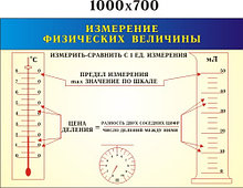 Измерение физических величин. Стенд для кабинета физики
