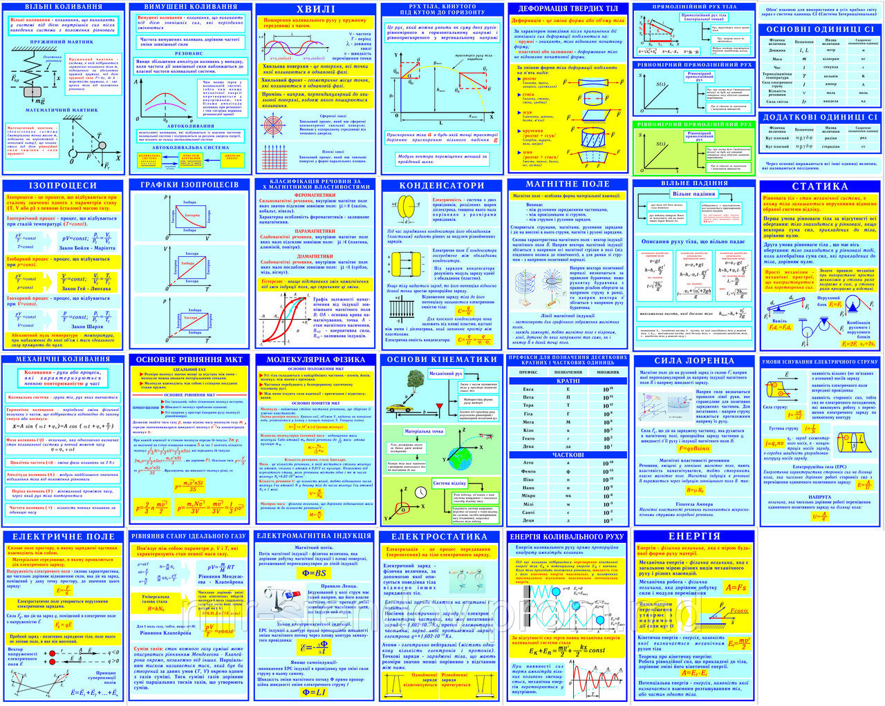 Комплект плакатов для изучения физики. Картон, фото 1