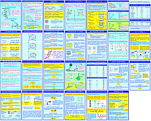 Комплект плакатов для изучения физики. Картон