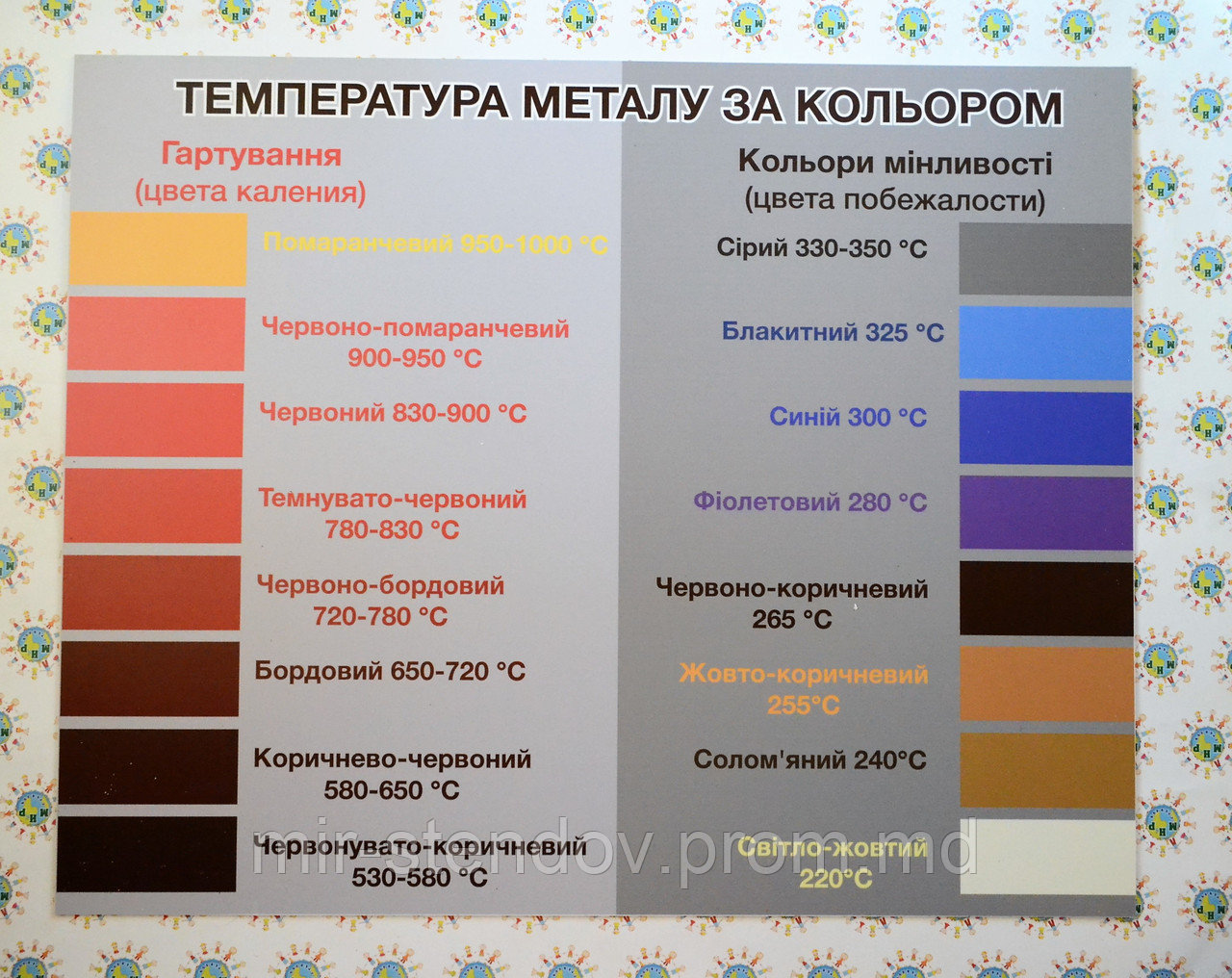 Стенд Температура металла по цвету - фото 1 - id-p5998418