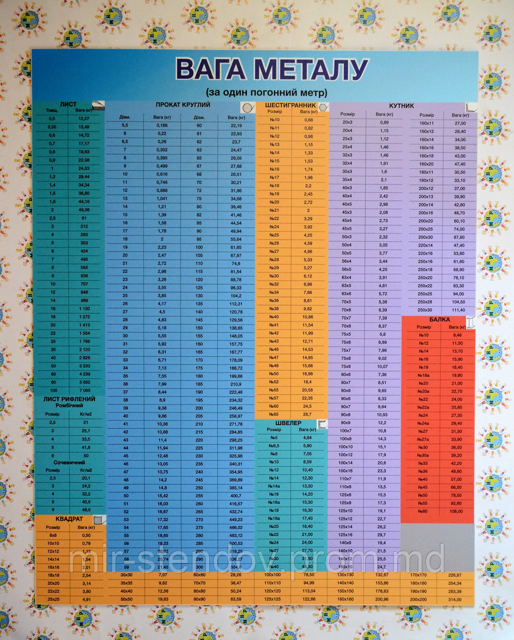 Стенд Вес металла, фото 1