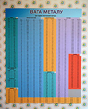 Стенд Вес металла