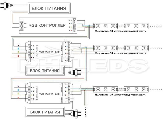 Схема подключения светодиодной ленты RGB - фото 1 - id-p55602