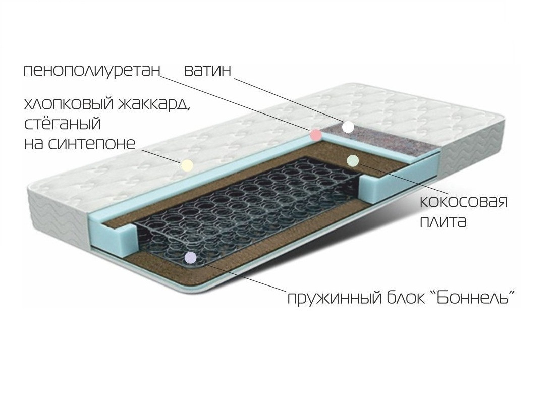COCOS 140*190 - фото 1 - id-p8766035