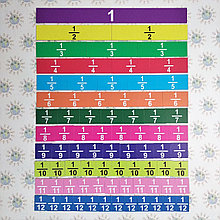 Дроби Набор магнитов для школьной доски