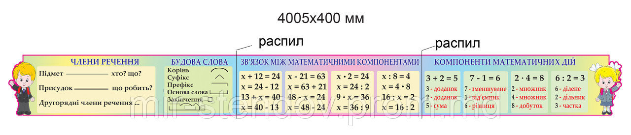 Стенд над доской в классе, фото 1