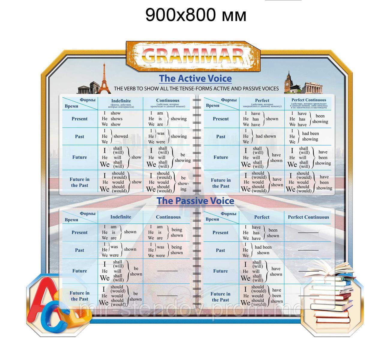Grammar. Стенд для кабинета английского языка, фото 1