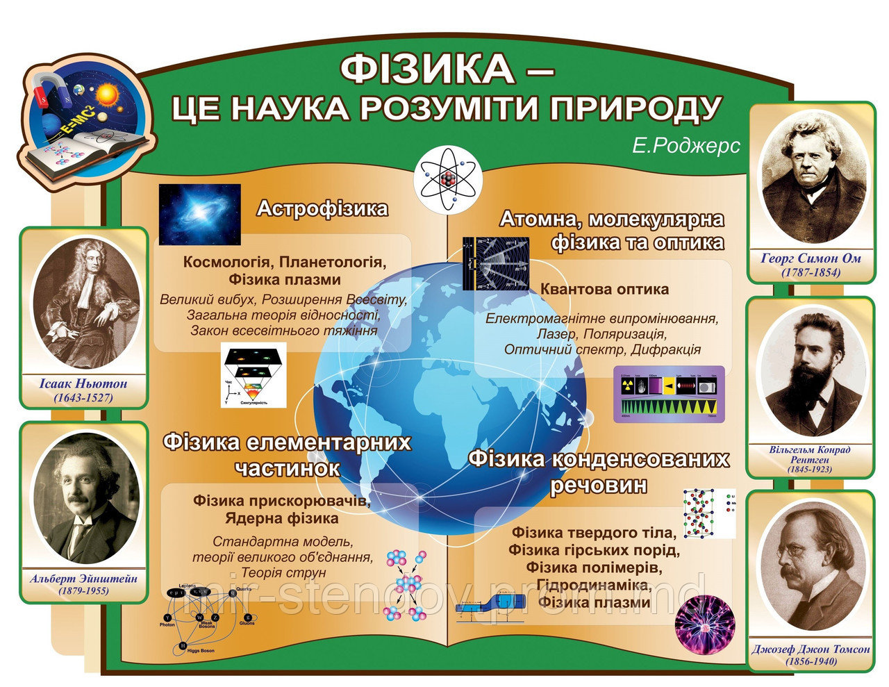 Фізика - це наука розуміти природу. Стенд для кабінету фізики, фото 1