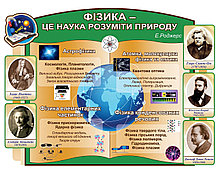 Фізика - це наука розуміти природу. Стенд для кабінету фізики