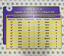 Префікси одиниць вимірювання. Стенд для кабінету фізики