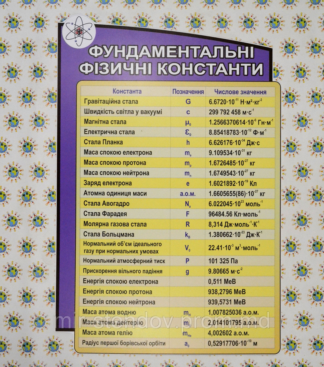 Фундаментальні фізичні константи. Стенд для кабінету фізики, фото 1