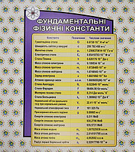 Фундаментальні фізичні константи. Стенд для кабінету фізики