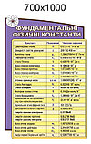 Фундаментальні фізичні константи. Стенд для кабінету фізики, фото 2