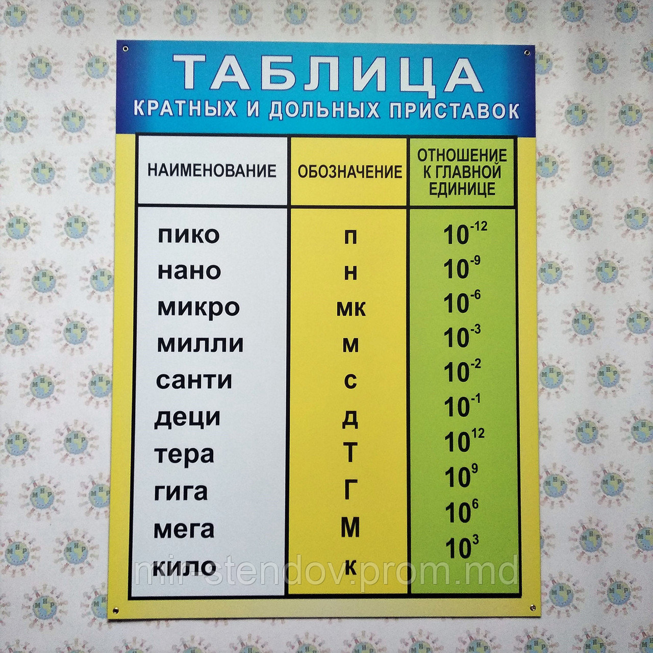 Таблица кратных и дольных приставок. Стенд для кабинета физики, фото 1