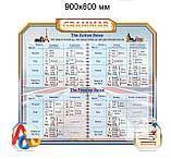 Комплект стендов для кабинета английского языка, фото 6