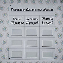 Розрядна таблиця класу одиниць