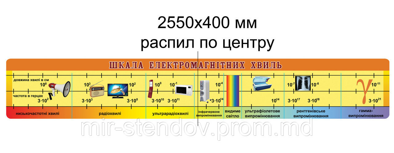 Стенд Шкала электро-магнитных волн, фото 1