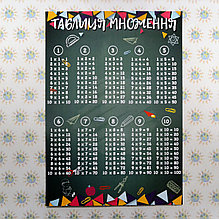 Таблица умножения.Стенд