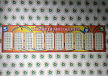 Таблица умножения. Стенд для школы