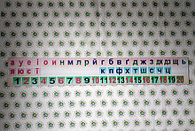 Лента звуков и цифр