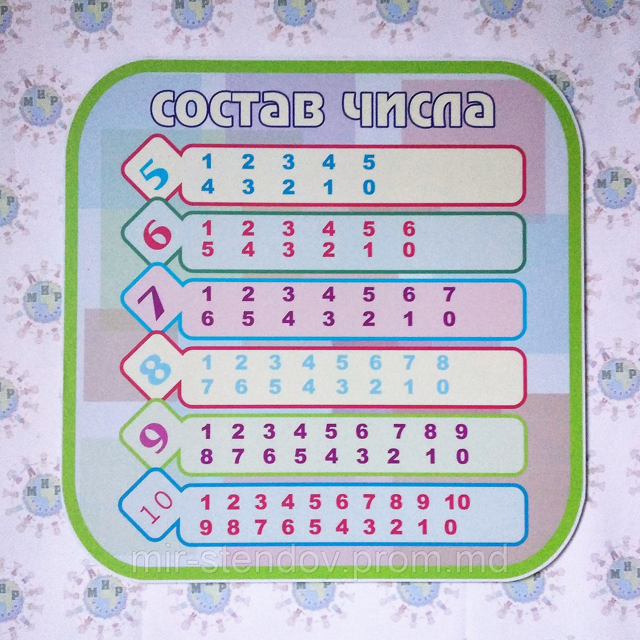 Состав числа. Стенд для начальных классов, фото 1