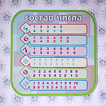 Состав числа. Стенд для начальных классов