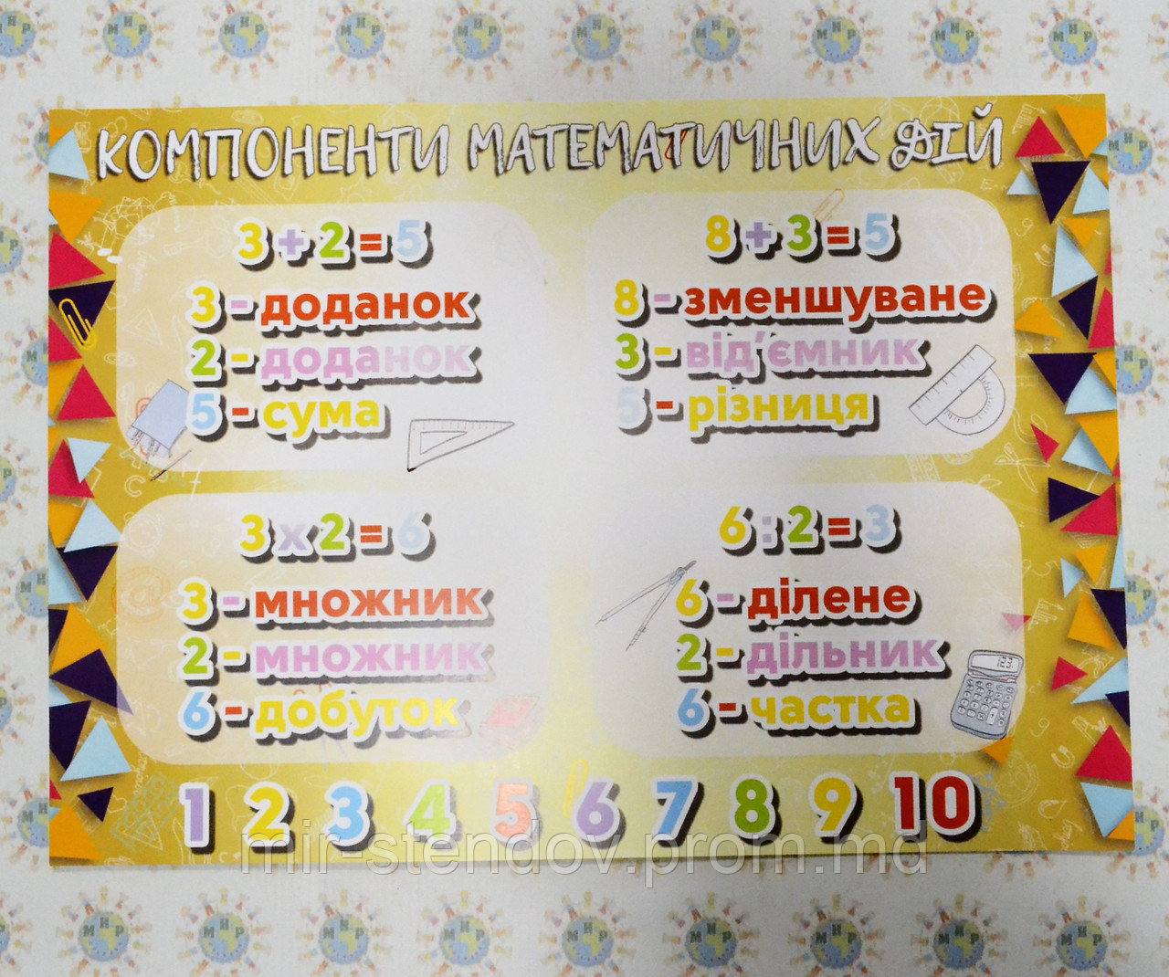 Компоненти математичних дій. Стенд, фото 1