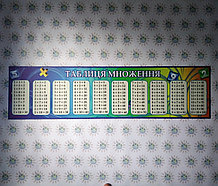 Таблица умножения. Стенд для младших классов