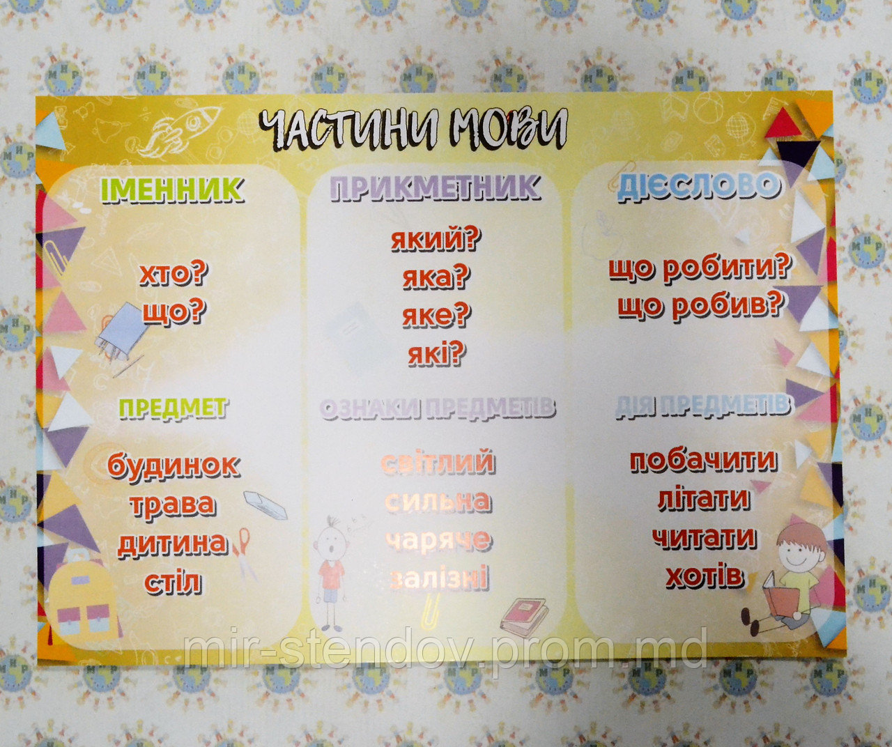 Частини мови. Стенд, фото 1