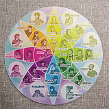 Стенд Адаптационная теория эмоций Роберта Плутчика, фото 3