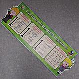 Стенд Таблица метрических единиц, фото 3