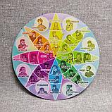 Стенд Адаптационная теория эмоций Роберта Плутчика. Картон, фото 2