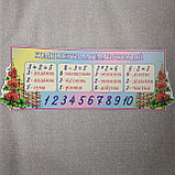 Стенд Компоненты математических действий Мальвы, фото 2