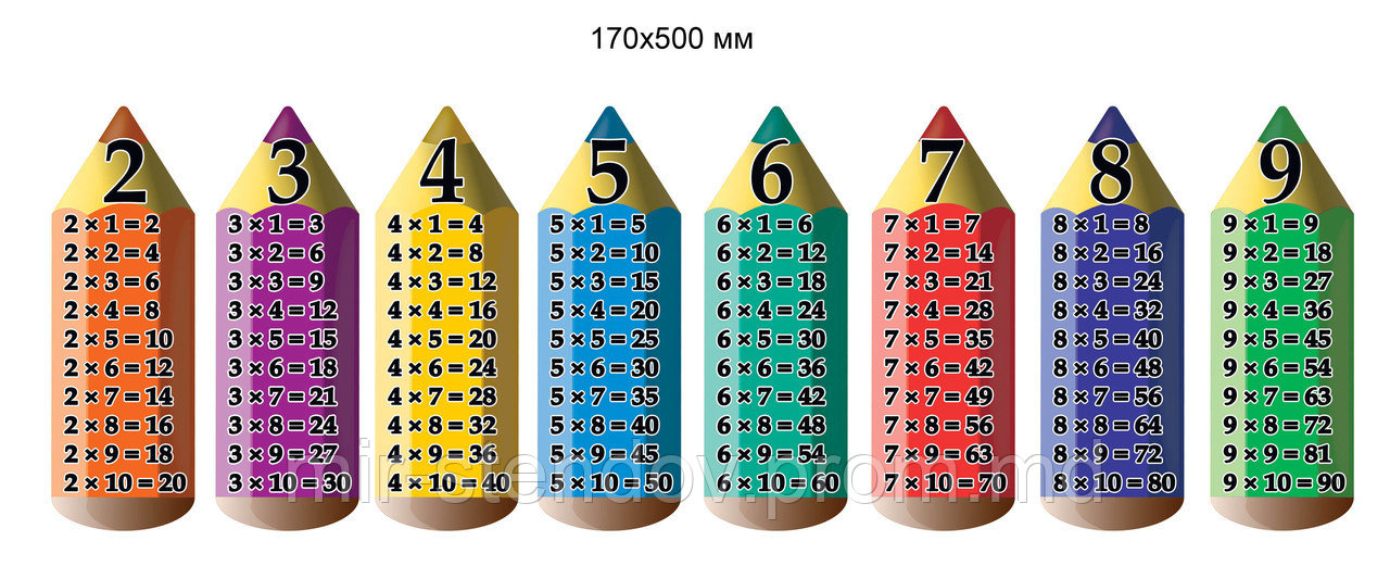 Таблица умножения. Пособие., фото 1