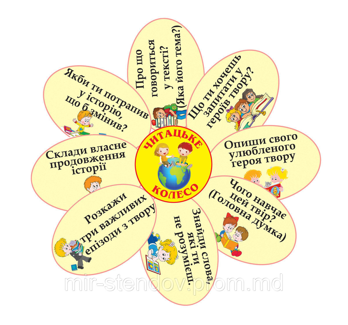 Читательское колесо. Стенд по программе НУШ., фото 1