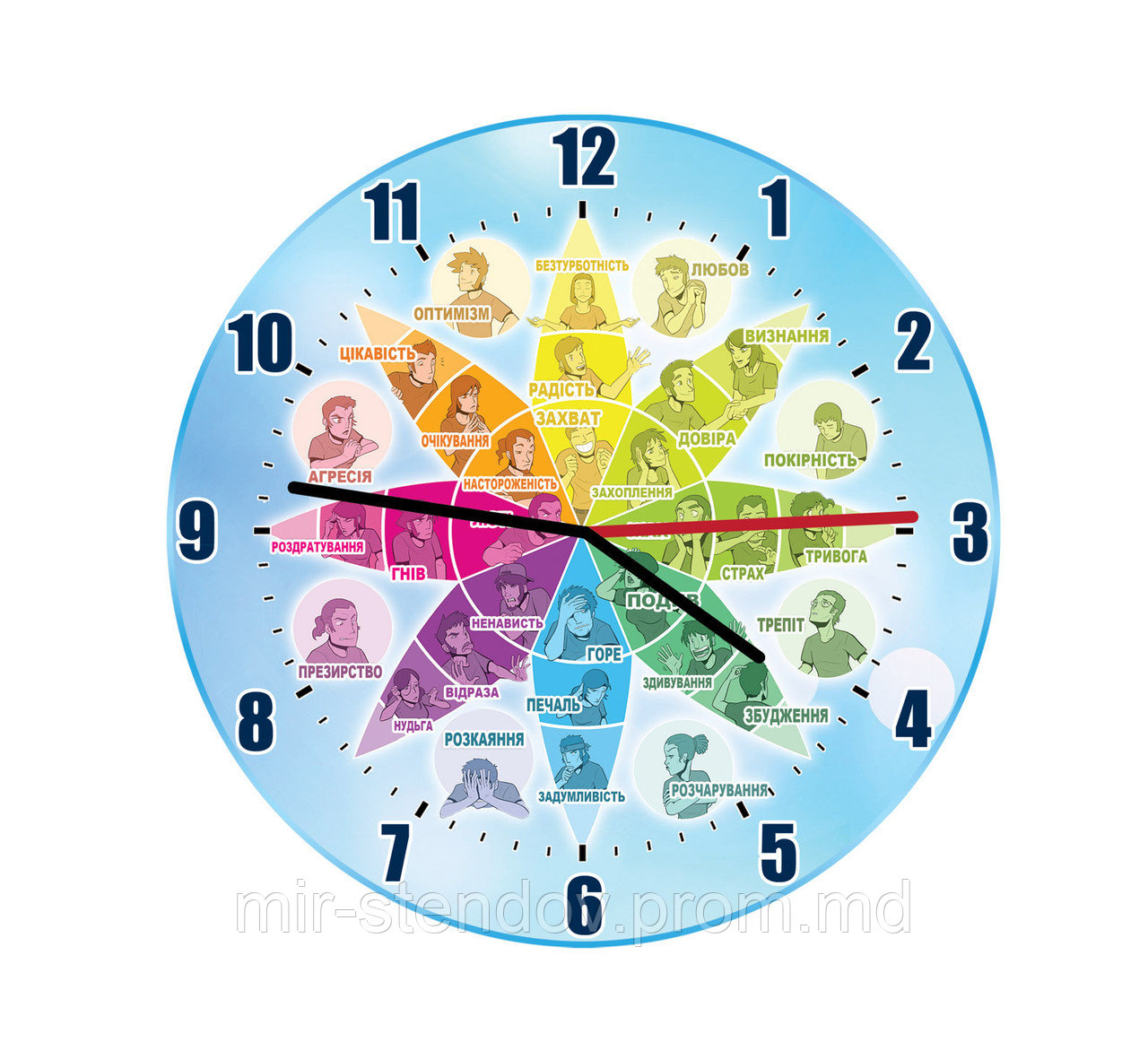 Настенные часы Круг Р. Плутчика, фото 1