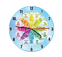 Настенные часы Круг Р. Плутчика
