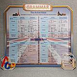 Grammar. Стенд для кабинета английского языка, фото 2