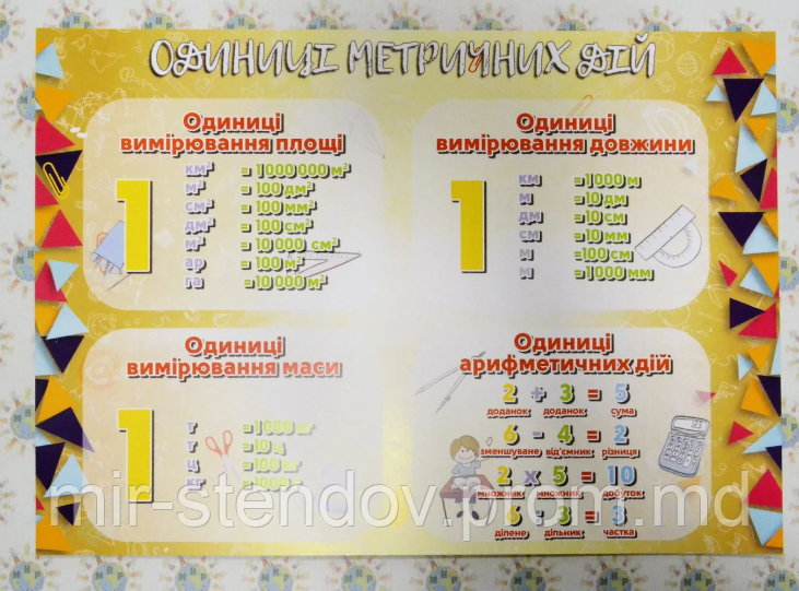 Одиниці метричних дій. Стенд, фото 1