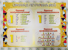 Одиниці метричних дій. Стенд