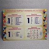 Одиниці метричних дій. Стенд, фото 2